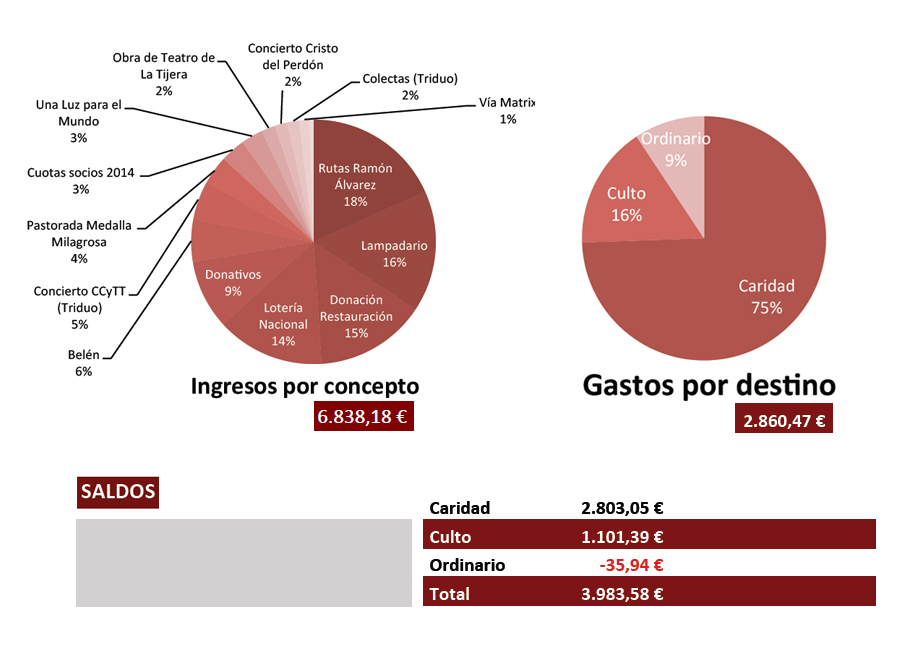 ResumenCuentas20142015